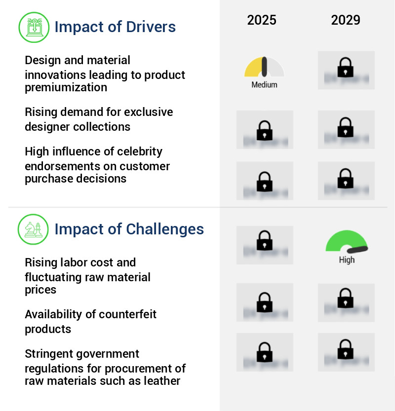 Footwear Market Size