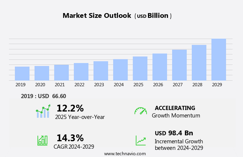 Cross-Border E-Commerce Logistics Market Size