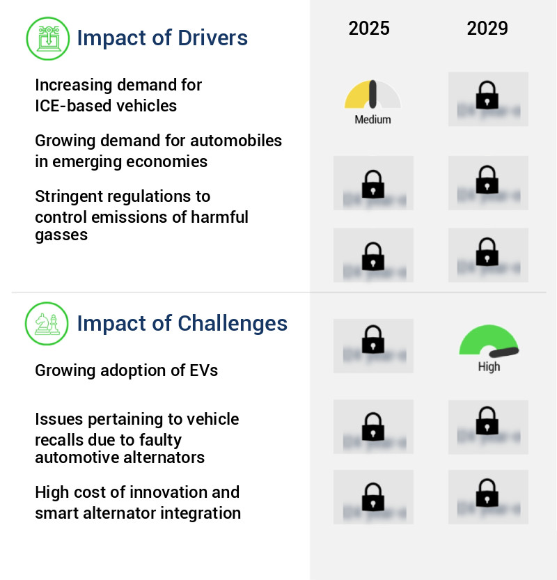 Automotive Alternator Slip Ring Market Size