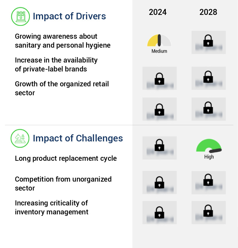 Bathroom Accessories Market Size