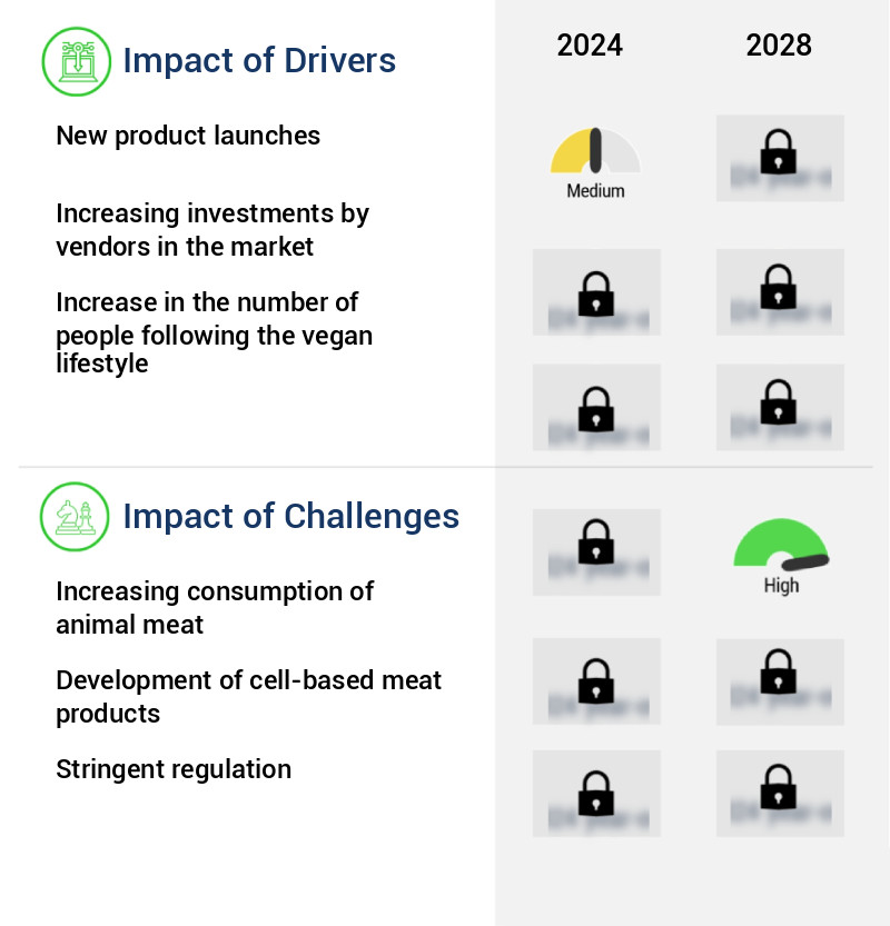 Plant-Based Meat Market Size