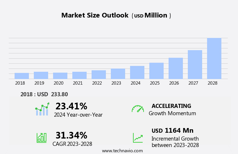 Breast Cancer Liquid Biopsy Testing Devices Market Size
