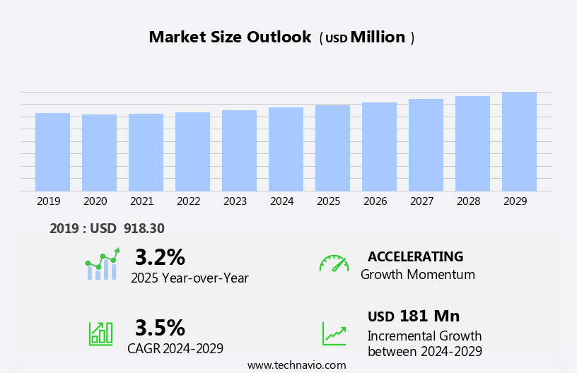 Baby Carrier Market Size