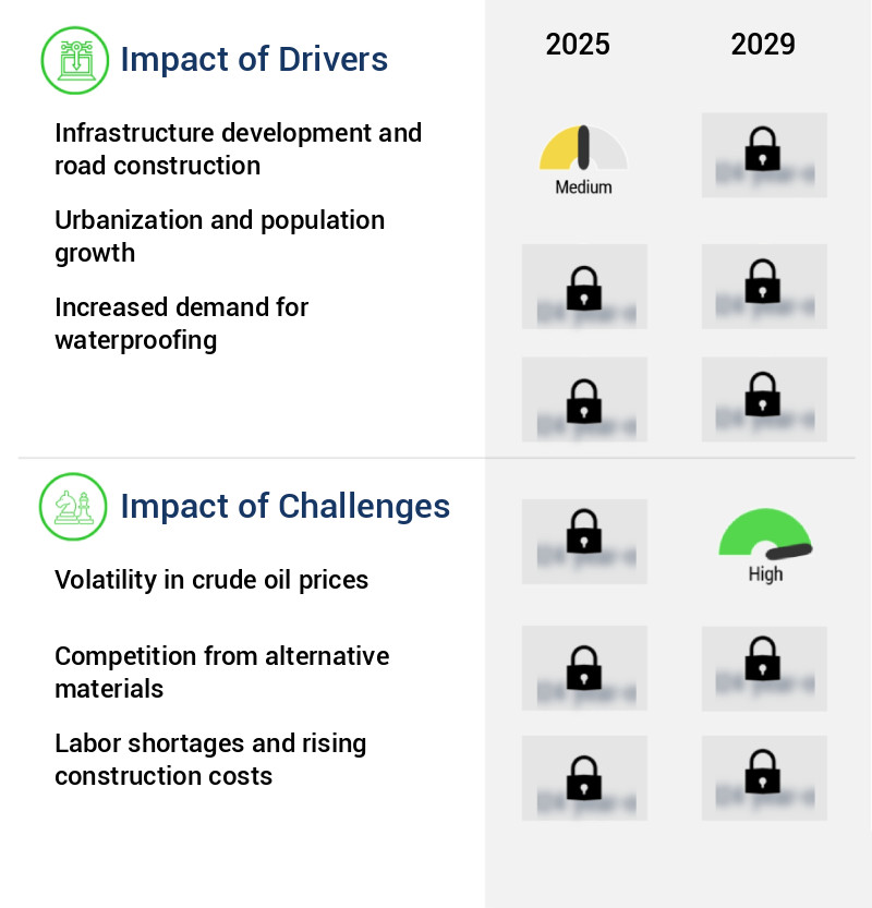 Asphalt Market Size