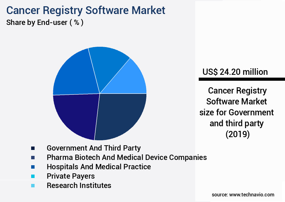 Cancer Registry Software Market Size