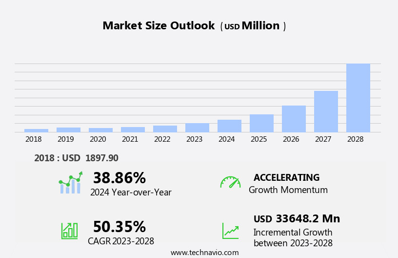 Lignocellulosic Feedstock-Based Biofuel Market Size