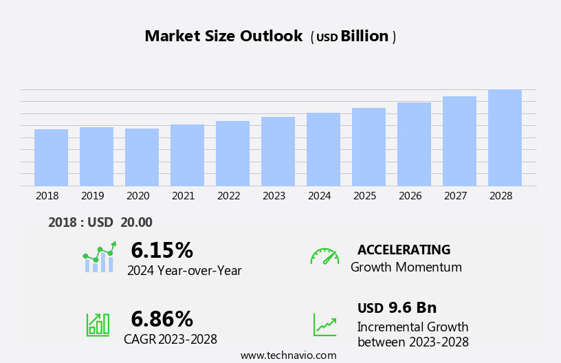 Automotive Premium Audio System Market Size