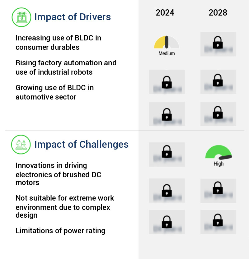 Brushless Dc Motors Market Size