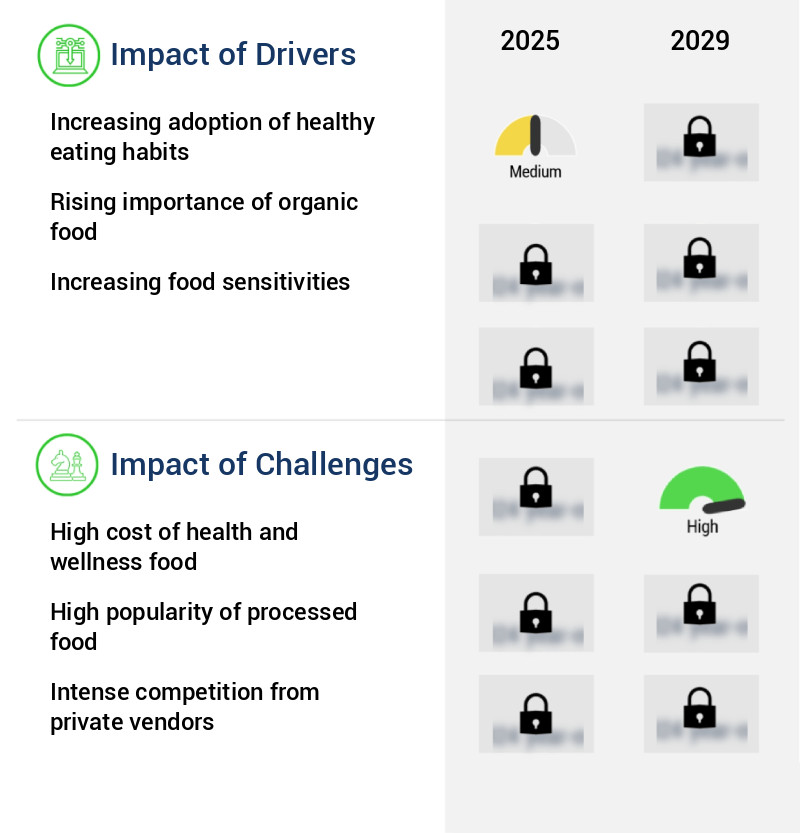 Health And Wellness Food Market Size
