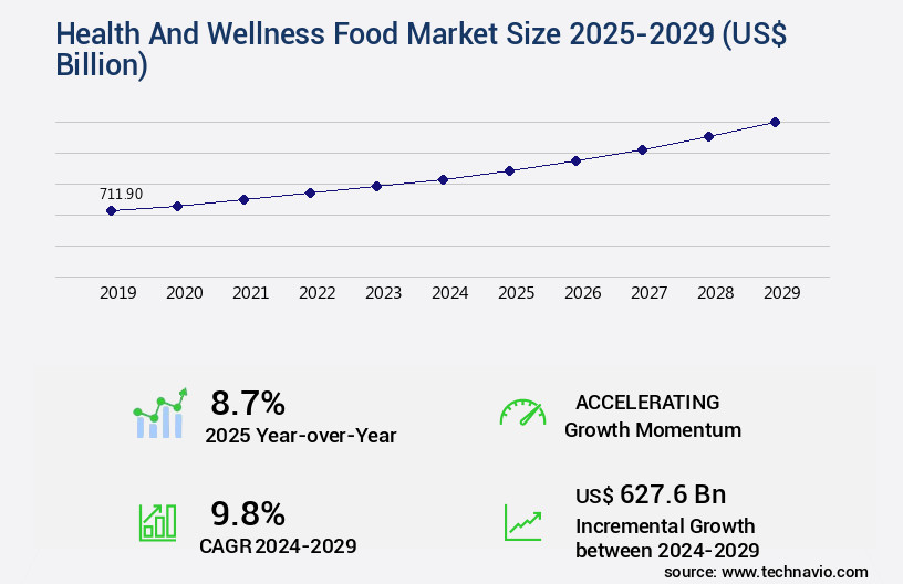 Health And Wellness Food Market Size