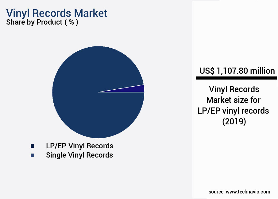 Vinyl Records Market Size
