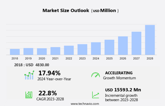 Solar PV Tracker Market Size