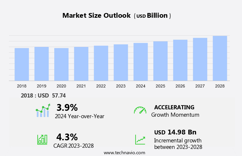 Corrugated Box Market Size