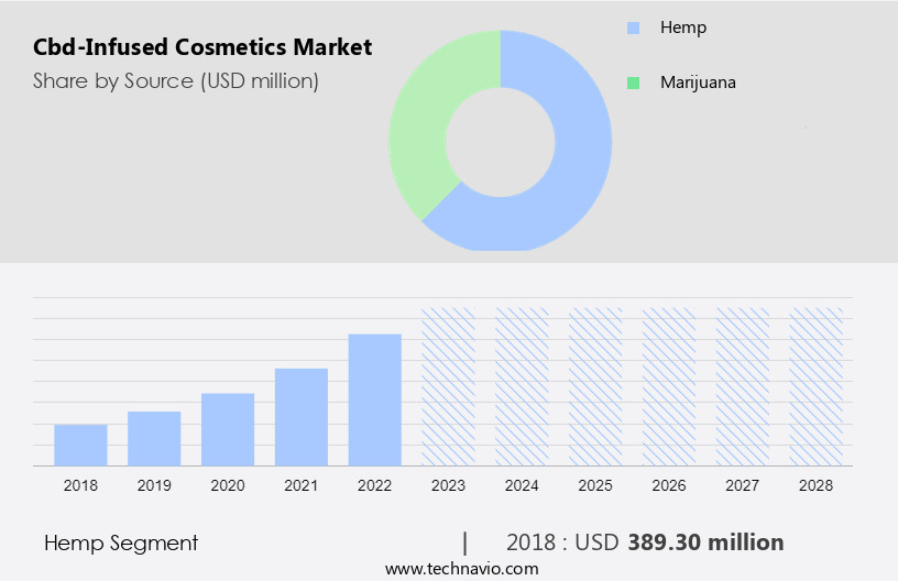Cbd-Infused Cosmetics Market Size
