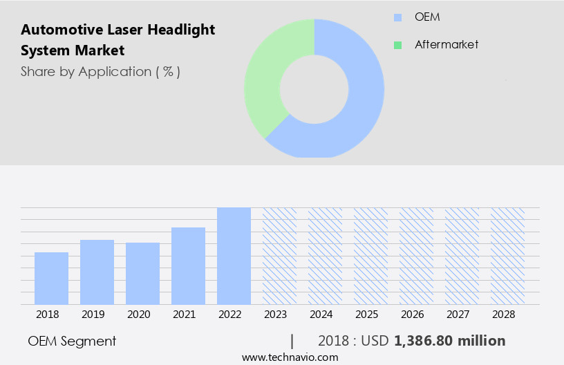 Automotive Laser Headlight System Market Size