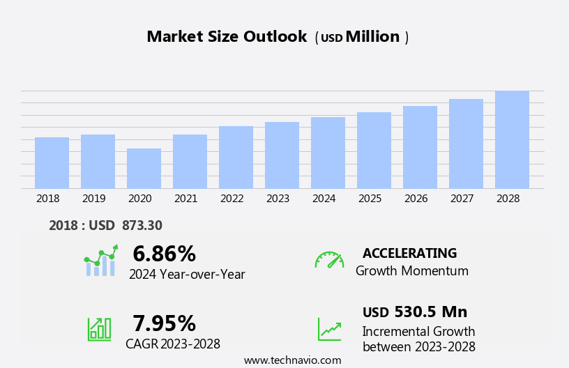 Grass Trimmer Market Size