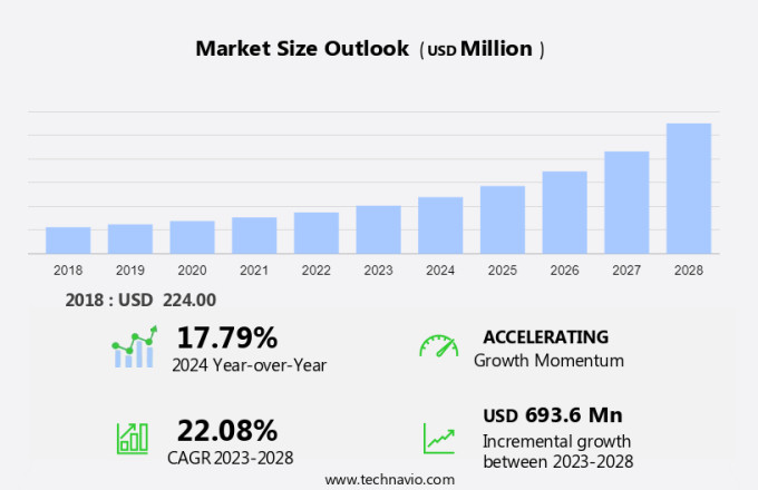 Automotive Lidar Sensors Market Size