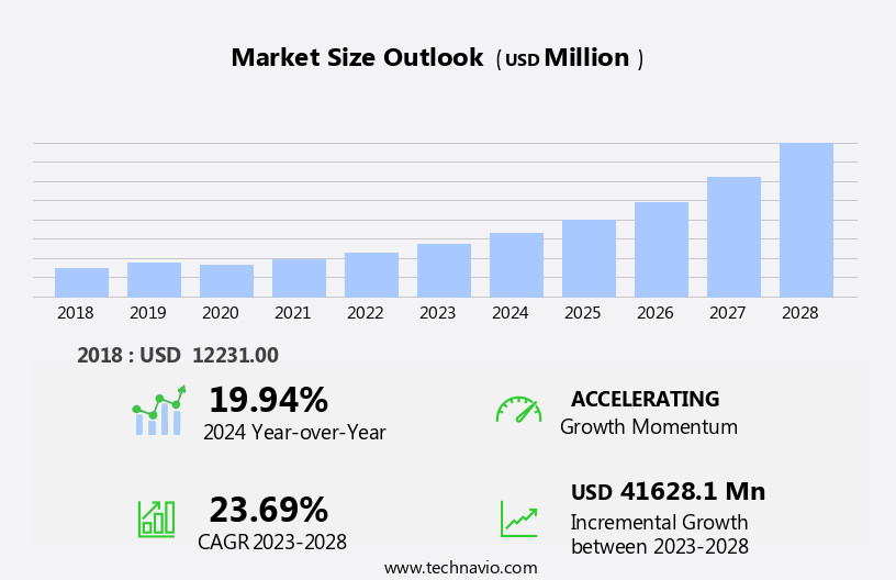 Connected Mining Market Size