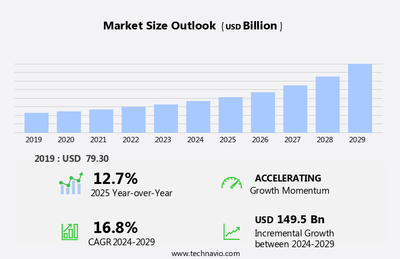 Smart TV Market Size