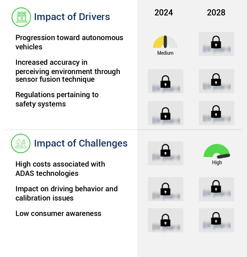 Automotive Advanced Driver Assistance System (ADAS) Sensors Market Size