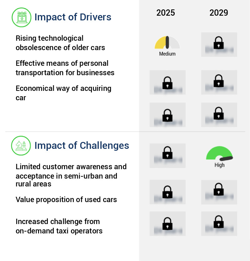 Car Leasing Market Size