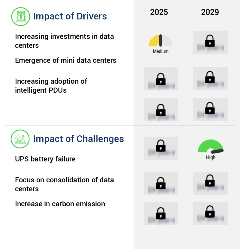 Data Center Power Market Size