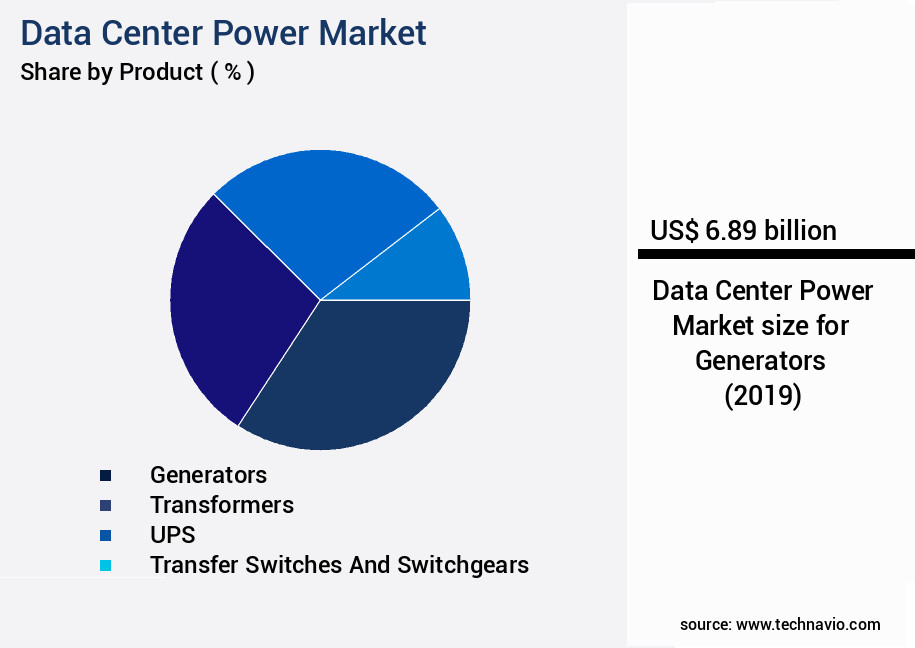 Data Center Power Market Size