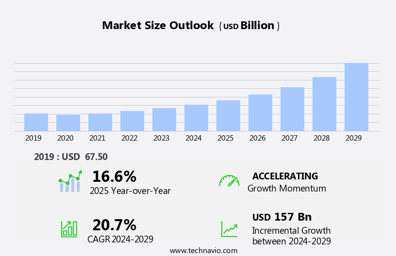 Data Center Storage Market Size