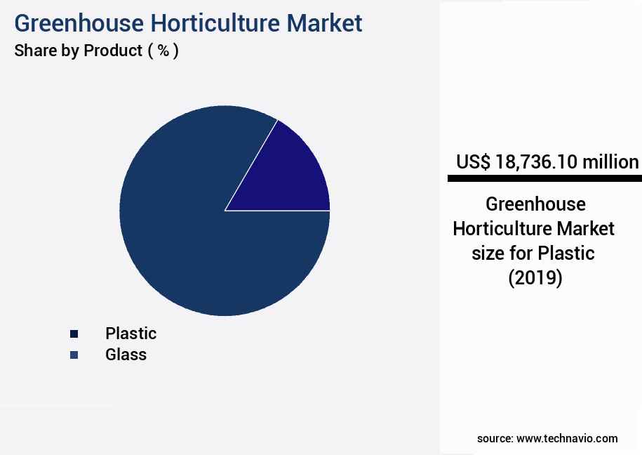 Greenhouse Horticulture Market Size