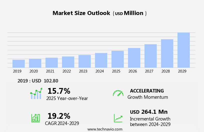 Light-Emitting Diode (LED) Market Size