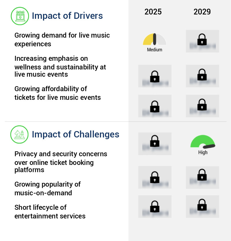 Live Music Market Size