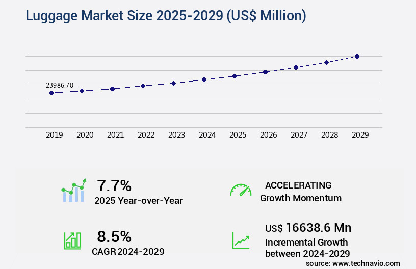 Luggage Market Size