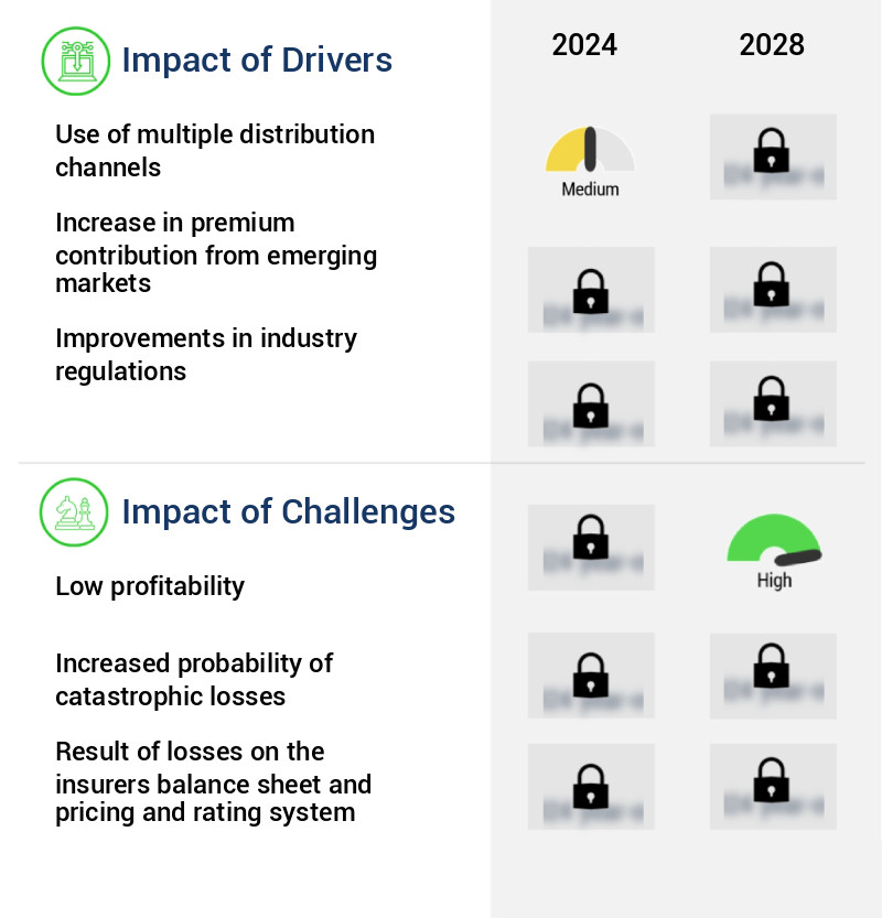 Marine Insurance Market Size