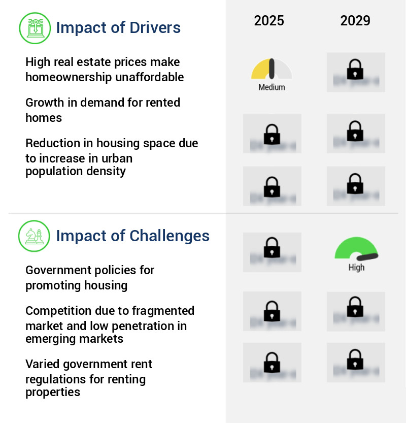 Online Home Rental Services Market Size
