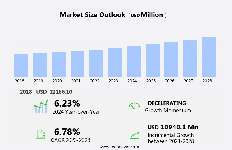 Manganese Mining Market Size
