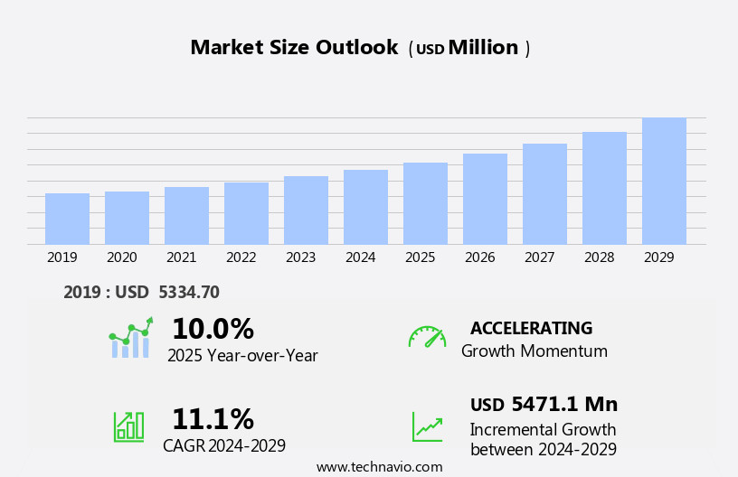 Projector Screen Market Size