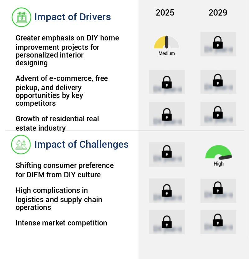 Do-It-Yourself (DIY) Home Improvement Retailing Market Size