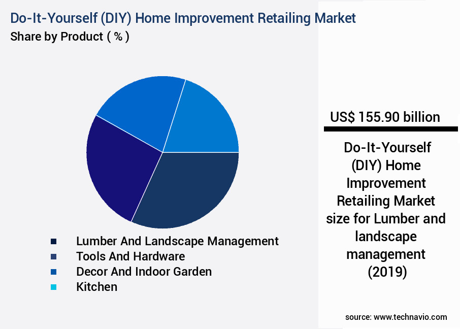 Do-It-Yourself (DIY) Home Improvement Retailing Market Size