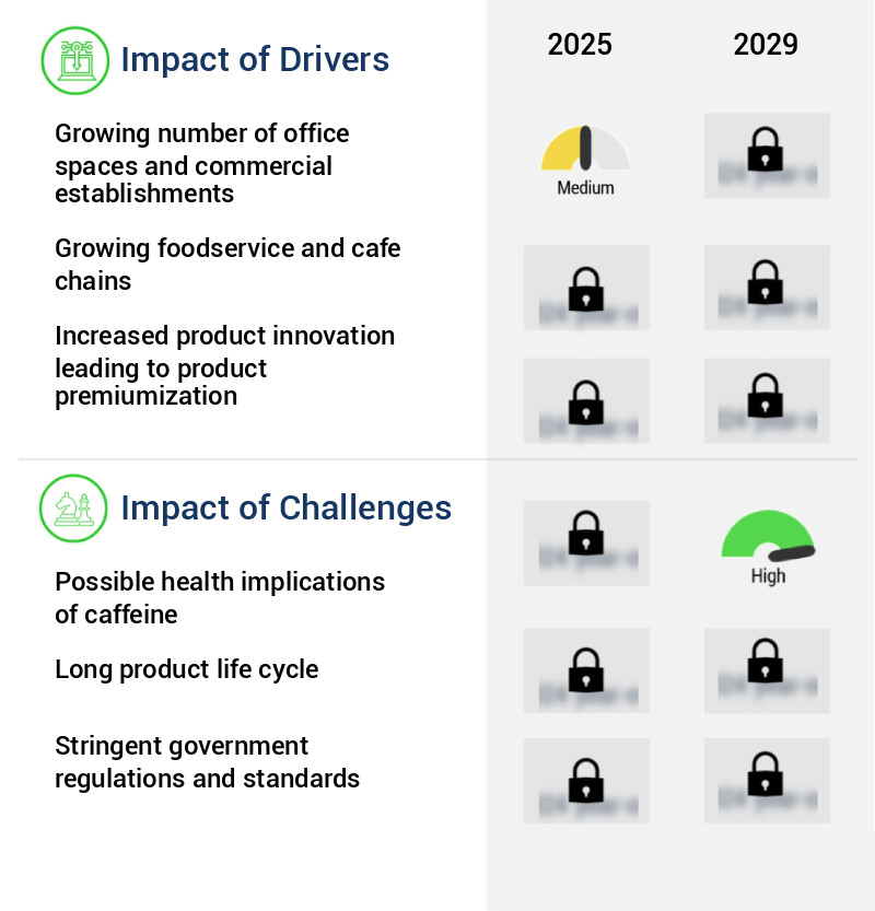 Office And Commercial Coffee Equipment And Supplies Market Size