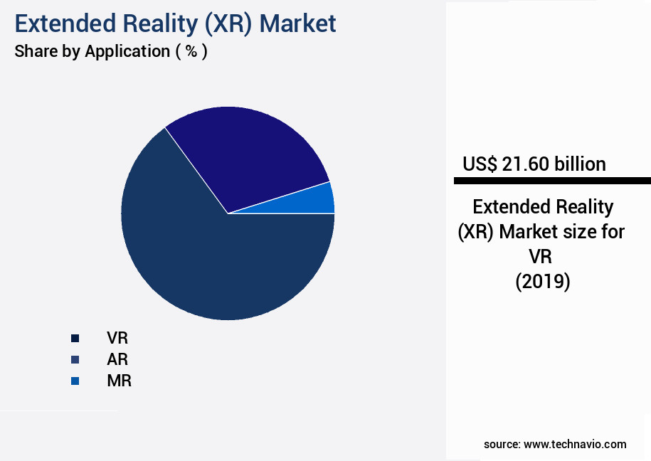 Extended Reality (XR) Market Size