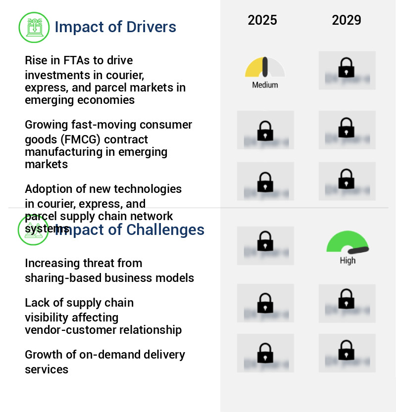 Courier, Express, And Parcel (CEP) Market Size