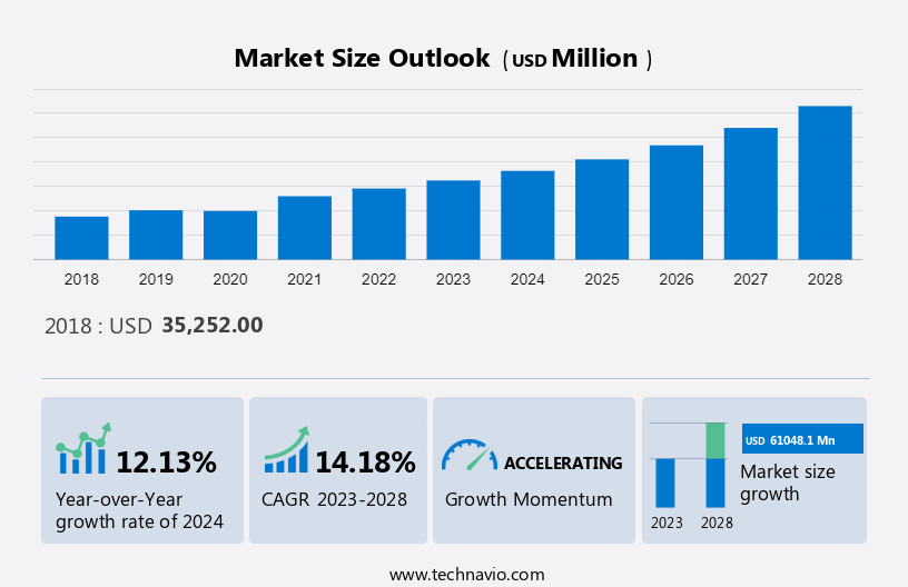 Robotic Cells Market Size
