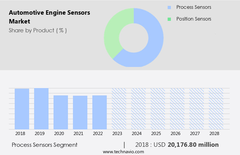 自動車エンジンセンサー市場規模