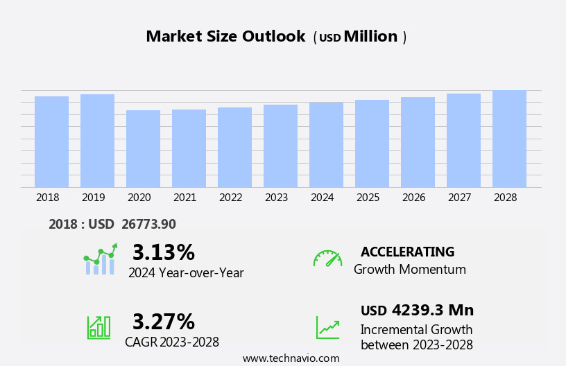 自動車エンジンセンサー市場規模
