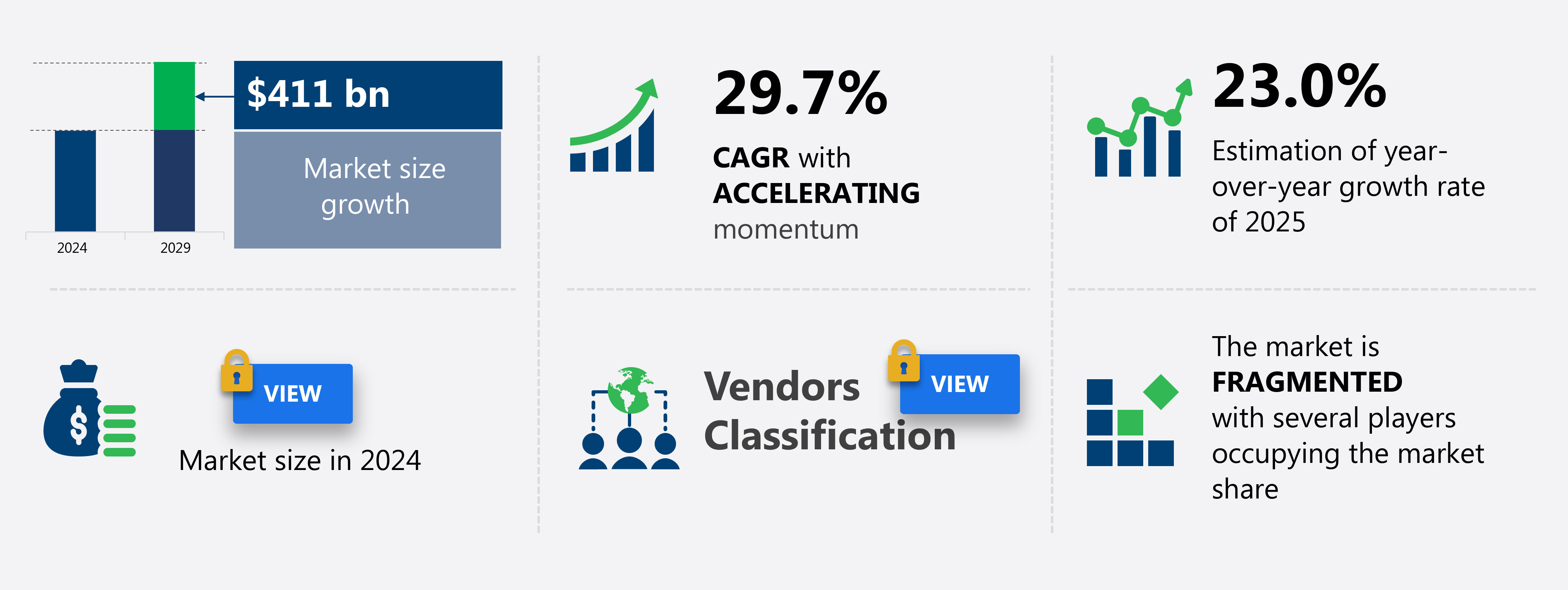 Data Center Market in Europe Size