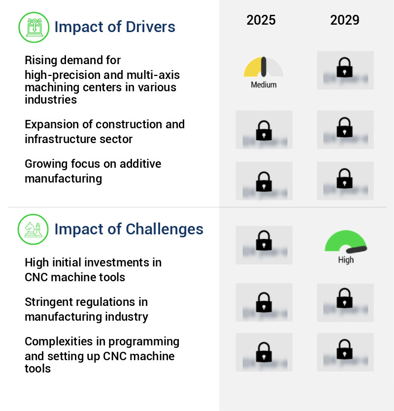 CNC Machine Tools Market Size