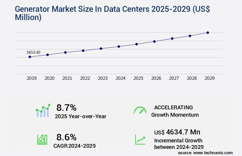 Generator Market In Data Centers Size