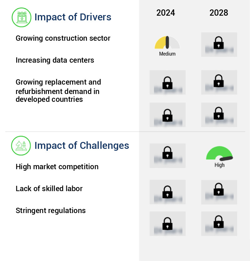 Air Handling Unit Market Size