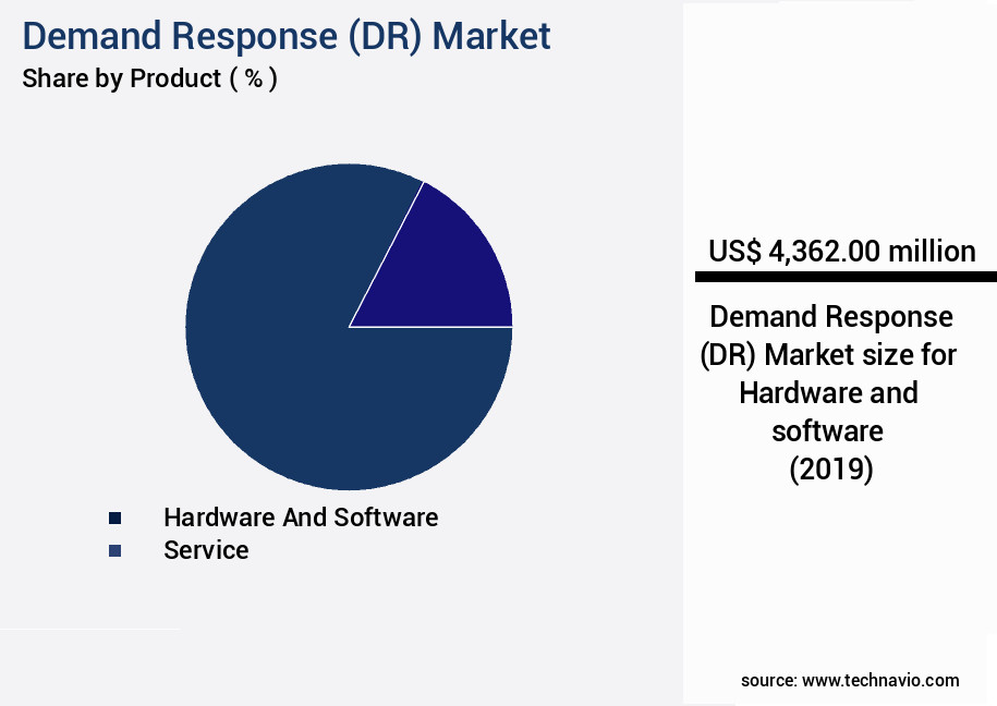 Demand Response (DR) Market Size