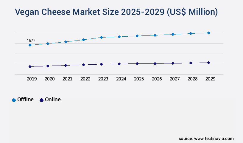 Vegan Cheese Market Size
